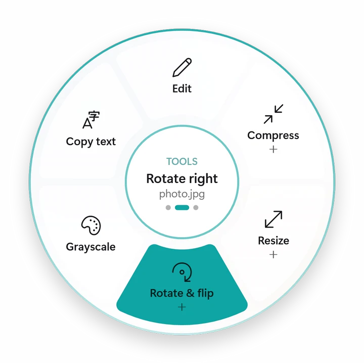 The Tools wheel for a photo: Edit, Compress, Resize, Rotate and flip, Grayscale and Copy text.